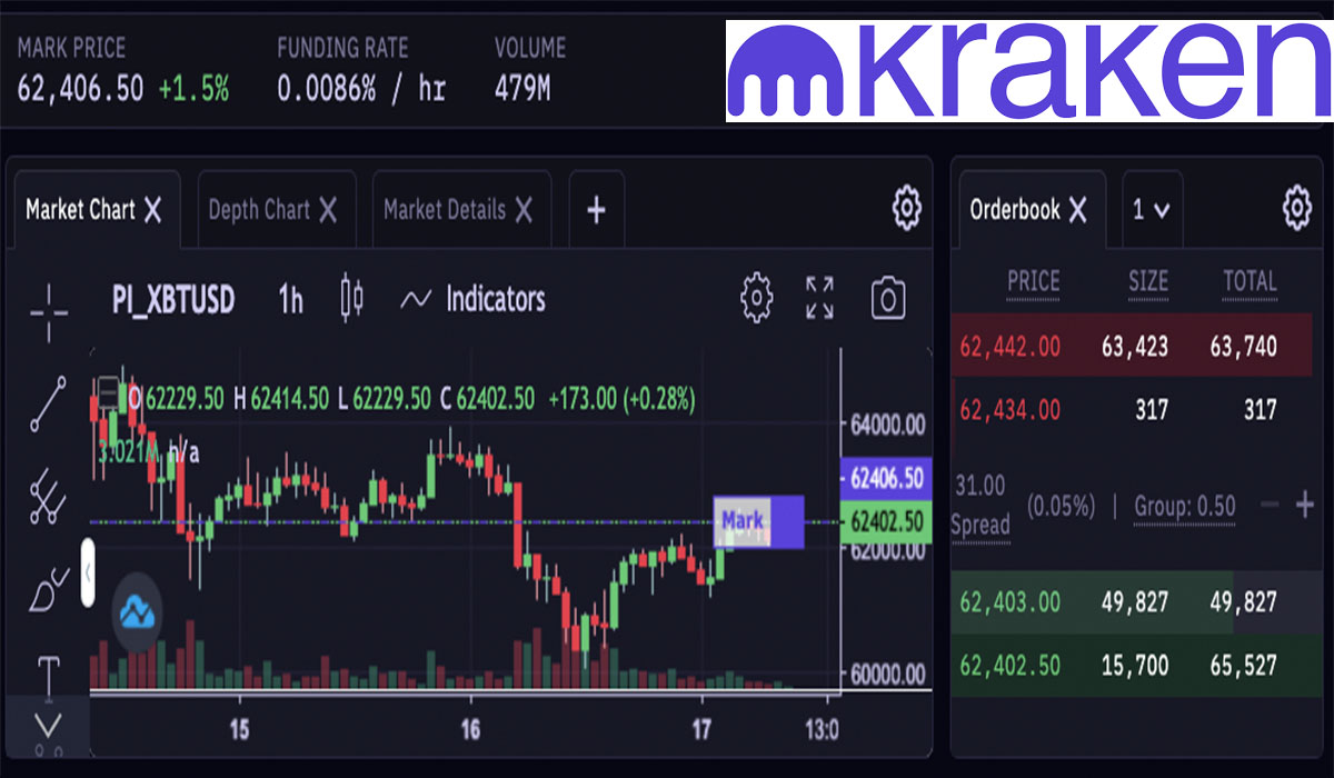 گسترش فعالیت های Kraken با معاملات بدون کارمزد