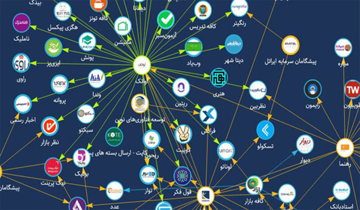 تریگ آپ امسال ۱۵۰ میلیارد تومان سرمایه گذاری می کند
